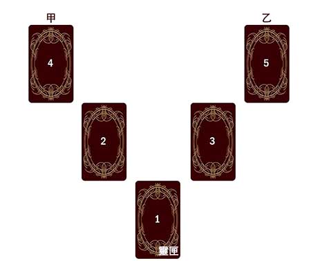 塔罗牌牌阵大全——二择一推测法