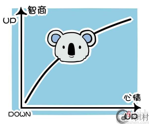 巨蟹座头脑最差排名：第五名